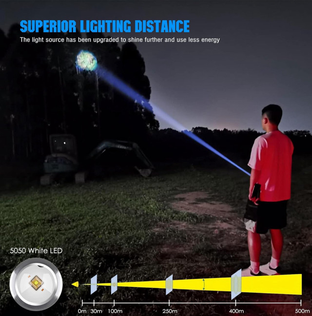 Multifunctional Zoom Flashlight! - photo 2