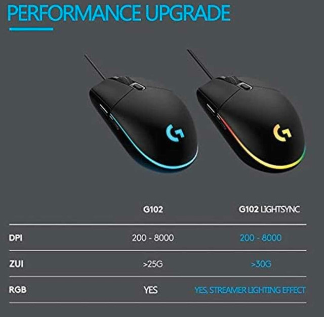 G102 GAMING MOUSE - photo 3