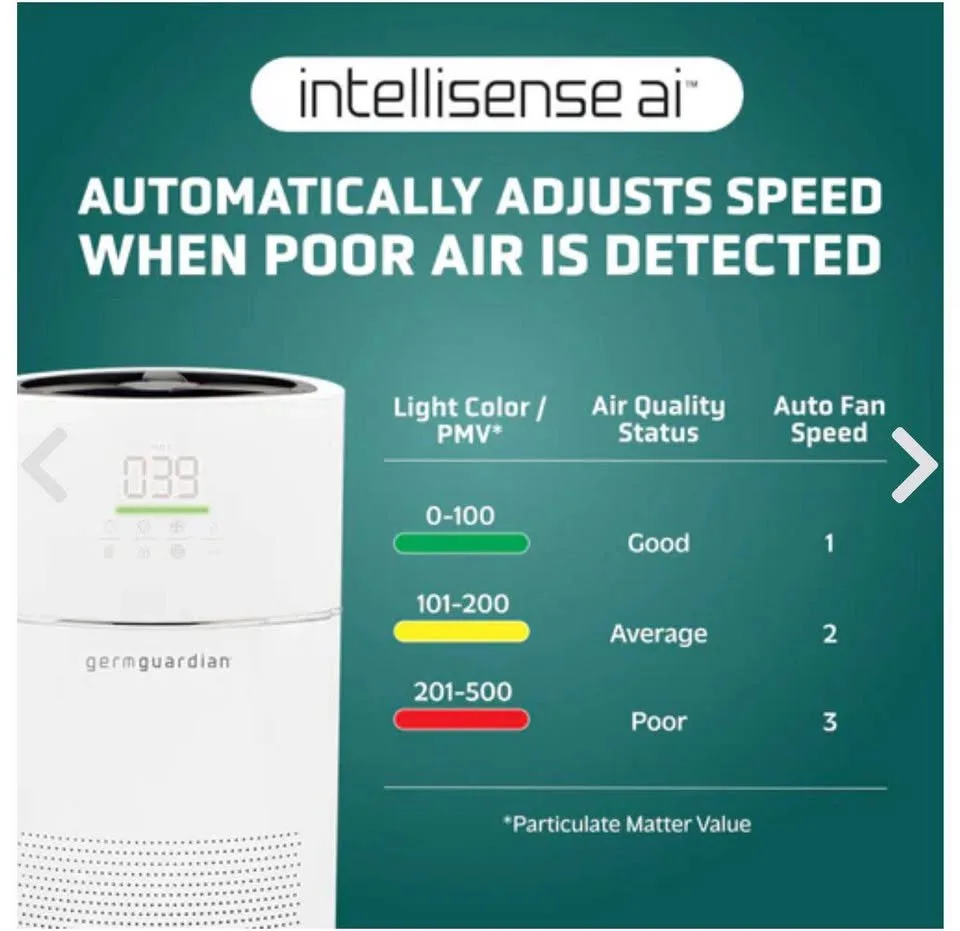 Air Purifier Germguardian 4 in 1 air purifier image indicator(4)
