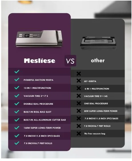 Mesliese vacuum sealer image indicator(5)