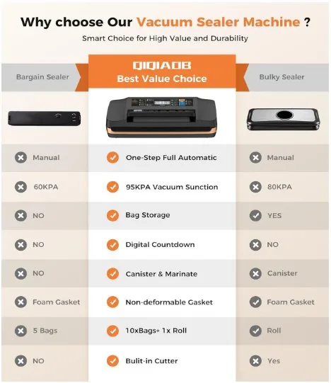 Qiqiaob Vacuum sealer 95kpa image indicator(8)