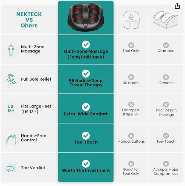 Nekteck foot massager with Heat image indicator(4)