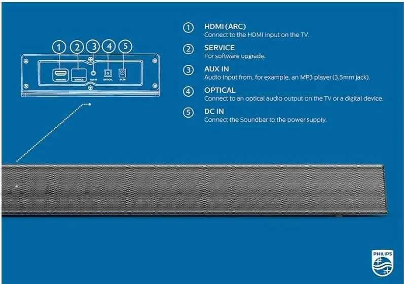Philips B5105 Soundbar Speaker image indicator(3)