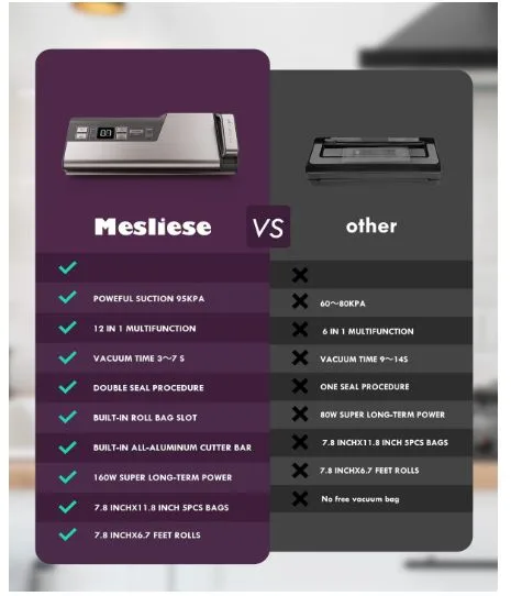 Mesliese vacuum sealer machine image indicator(5)