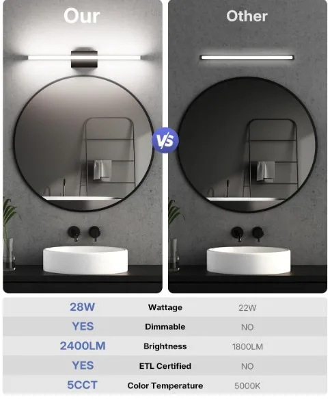 Modern bathroom light over mirror image indicator(4)