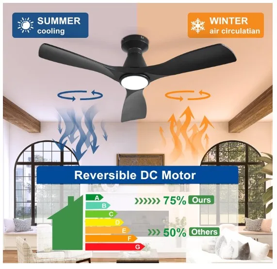 Depuley 42" ceiling fan with lights black image indicator(4)