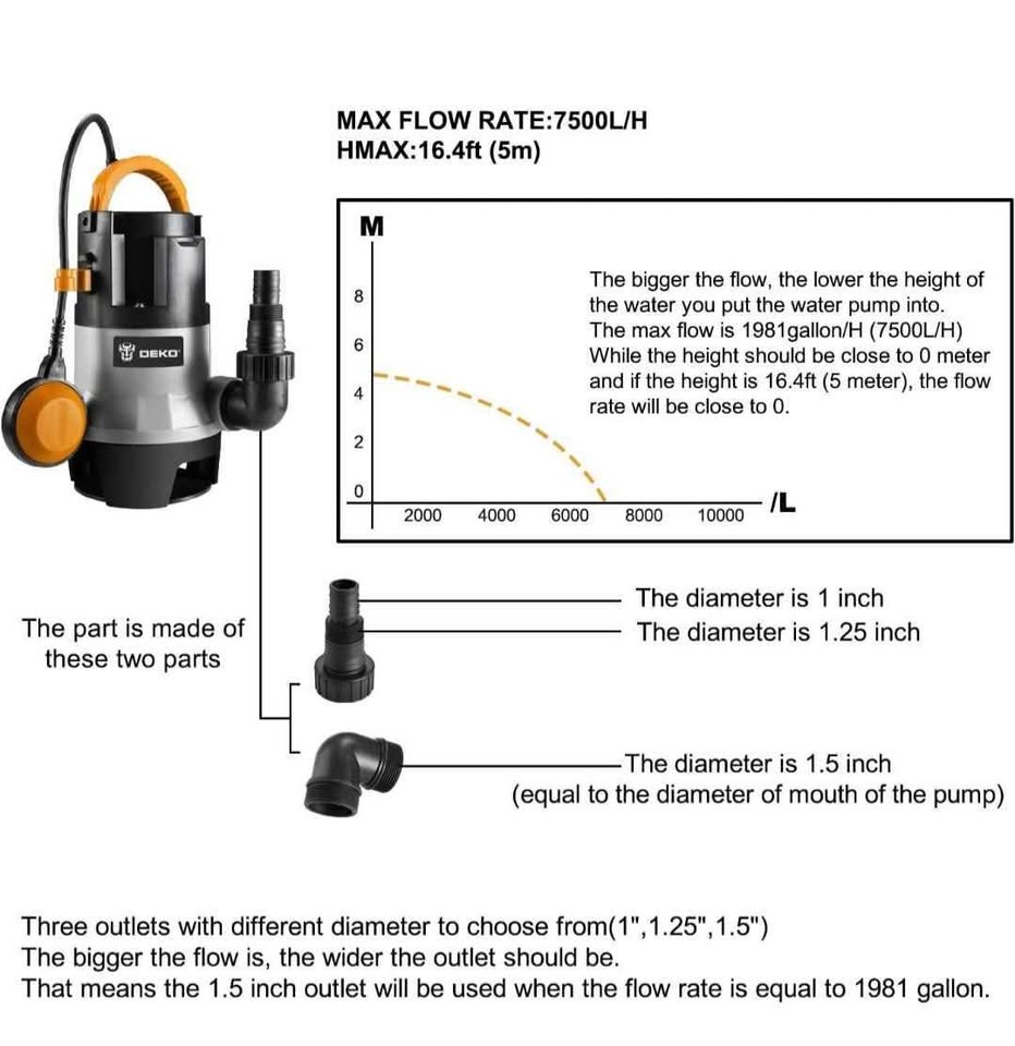 1/2 hp submersible pump - photo 5
