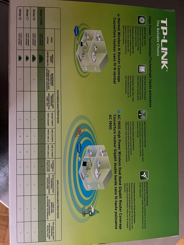 TP Link AC1900 route - photo 3