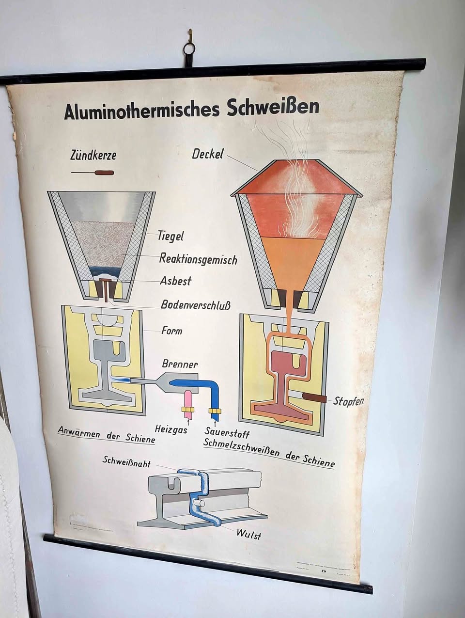 Vintage welding iron steel metal school poster
