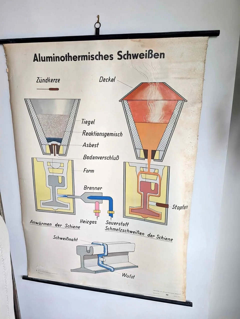 Vintage welding iron steel metal school poster