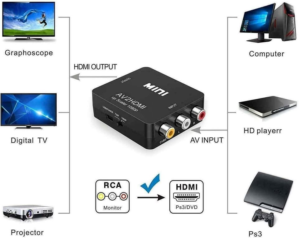 RCA TO HDMI Converter ADAPTER - photo 2