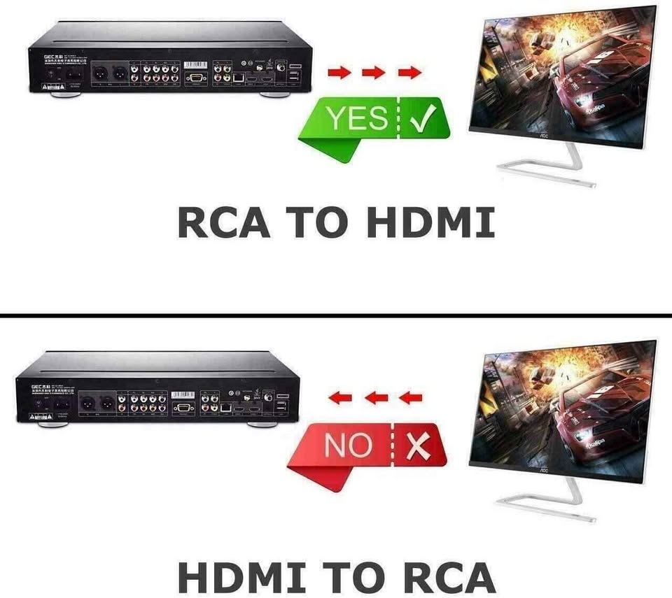 RCA TO HDMI Converter ADAPTER - photo 3