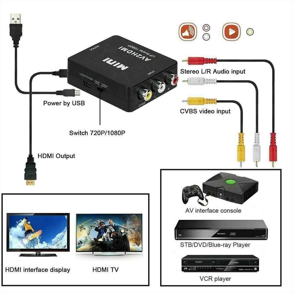 RCA TO HDMI Converter ADAPTER - photo 4