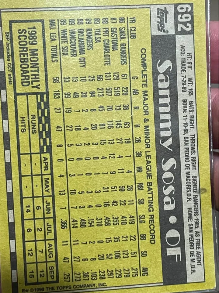 Sammy Sosa Rookie Card - Birthday Error Mistake image indicator(2)