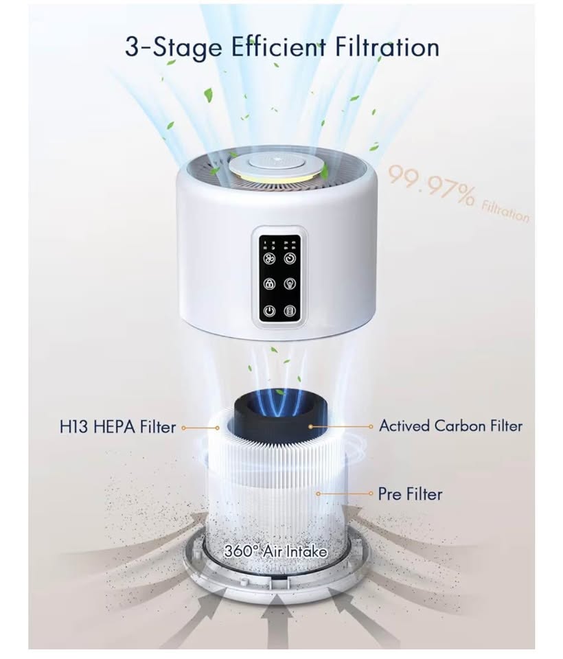 Air Purifiers for Home with Night Light - photo 2
