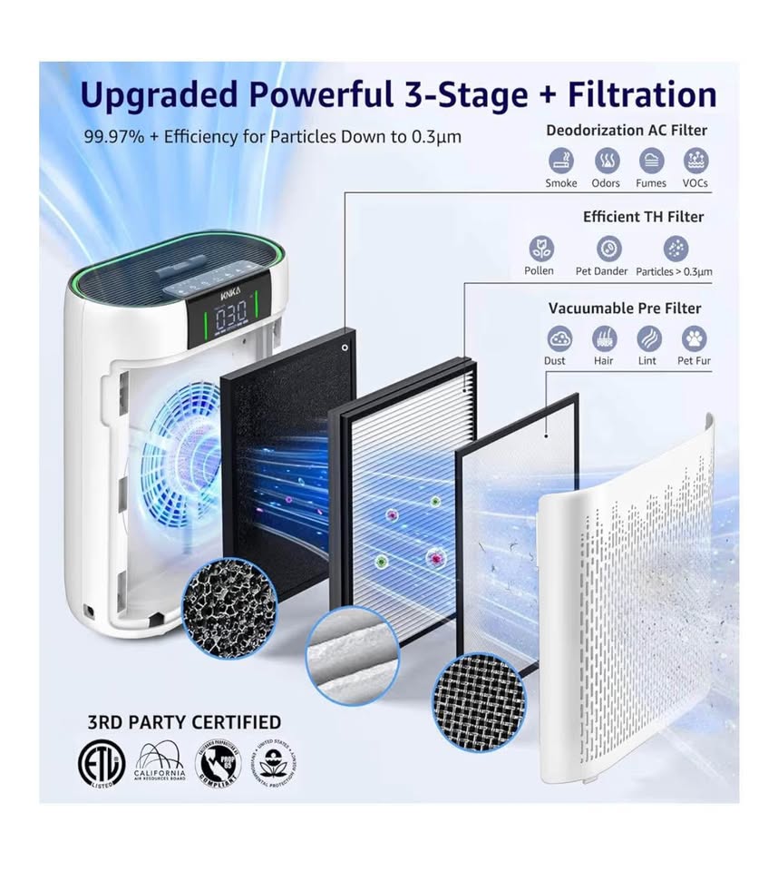 Air Purifiers for Home Large Room - photo 2