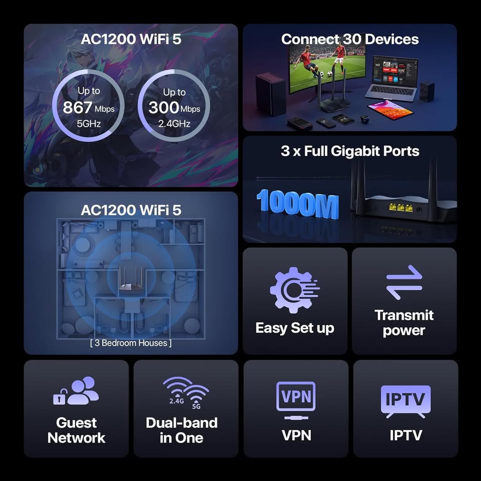 High-speed WIFI router - photo 3