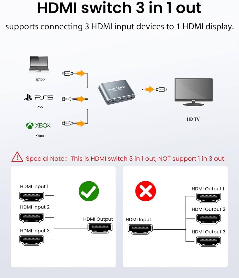 HDMI switch 3 in 1 out - photo 2