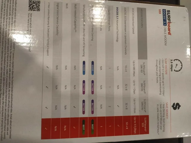 ARRIS - Cable Modem - Fast DOCSIS 3.1 Multi-Gigabit image indicator(8)