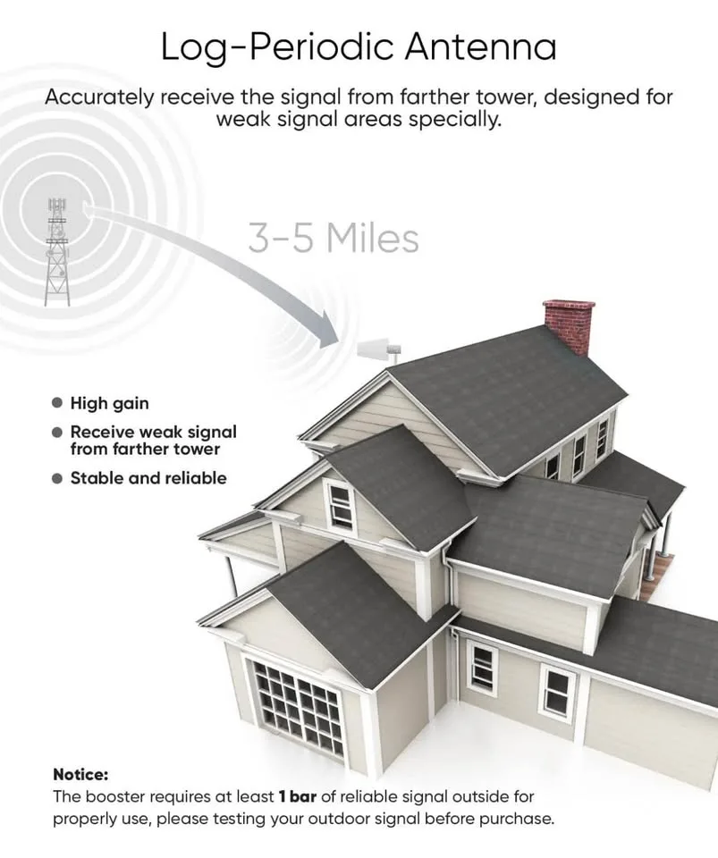 SignalBrick Cell Phone Booster for House image indicator(3)
