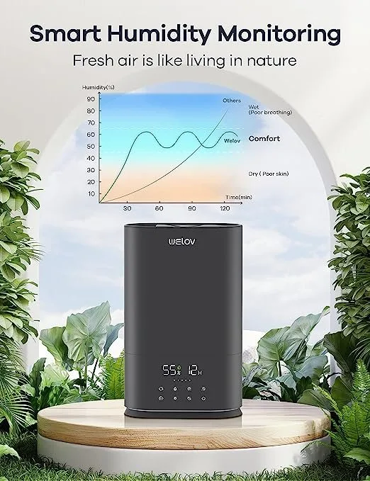 5X Faster Humidifier, Quiet Ultrasonic Cool Mist, 90 Hours image indicator(6)