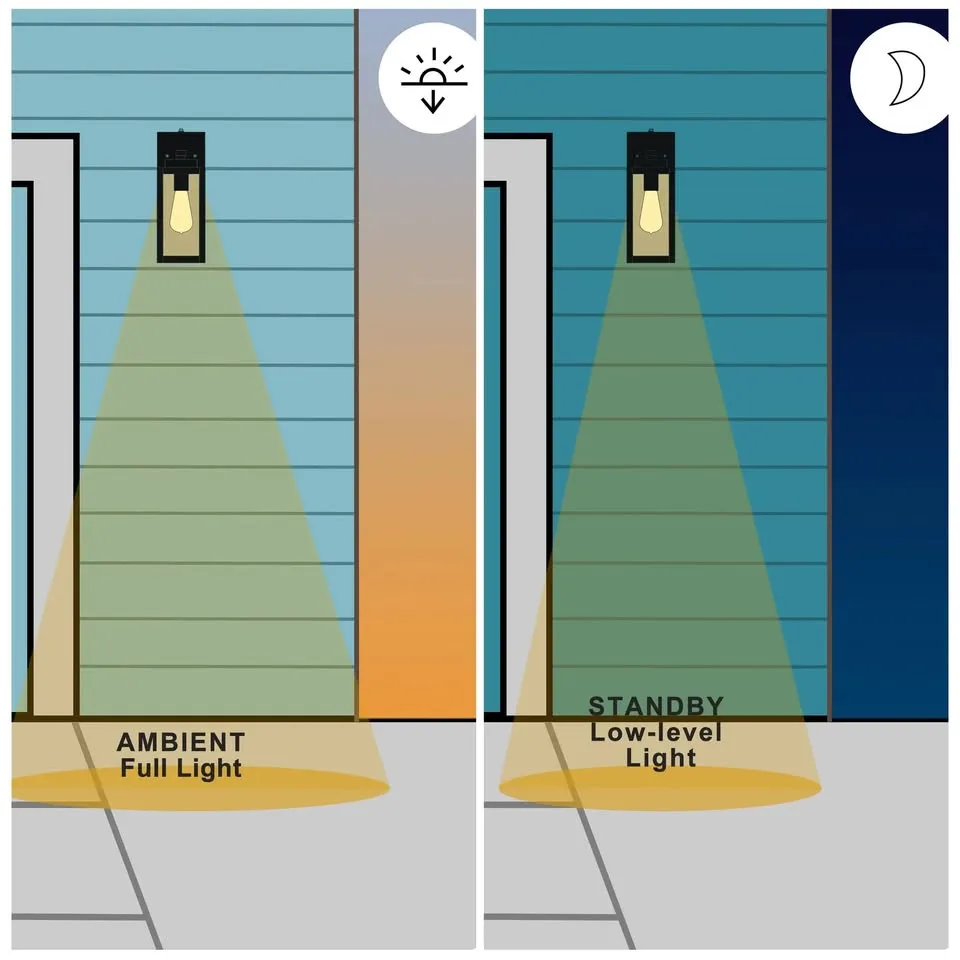 Automatic Dusk-to-Dawn Outdoor Wall Sconce image indicator(5)