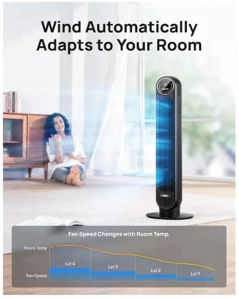 DREO tower fan (NO REMOTE) image indicator(7)