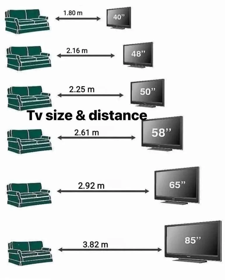 TV Wall Mounting Service – Fast & Reliable image indicator(5)