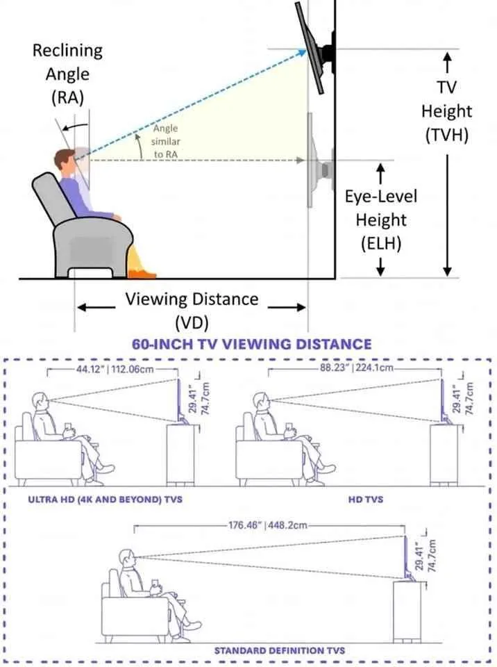TV Wall Mounting Service – Fast & Reliable image indicator(6)