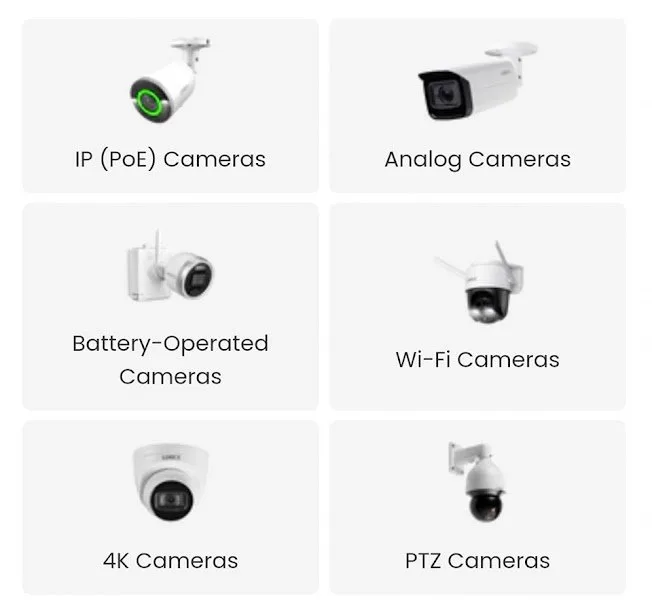 🚨 Advanced security camera system image indicator(3)