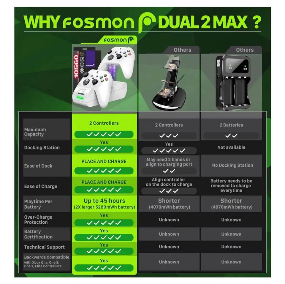 Xbox Controller Charger with 2 Batteries - photo 4