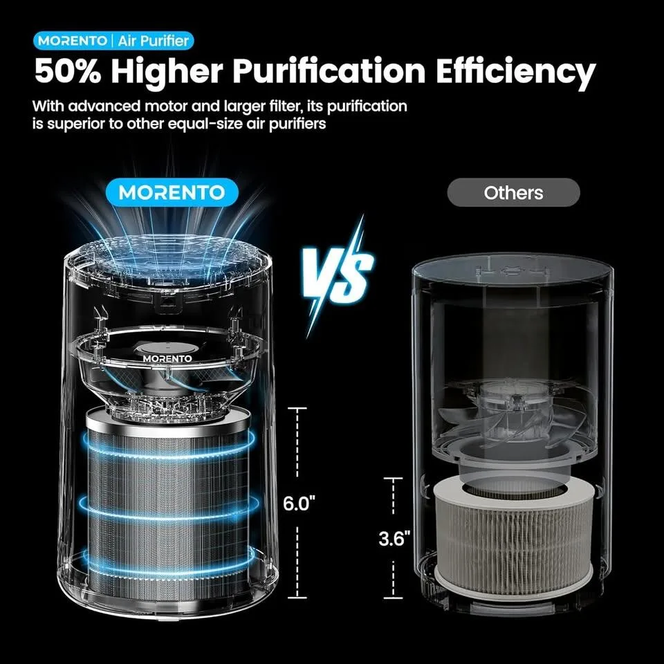Air Purifier image indicator(9)