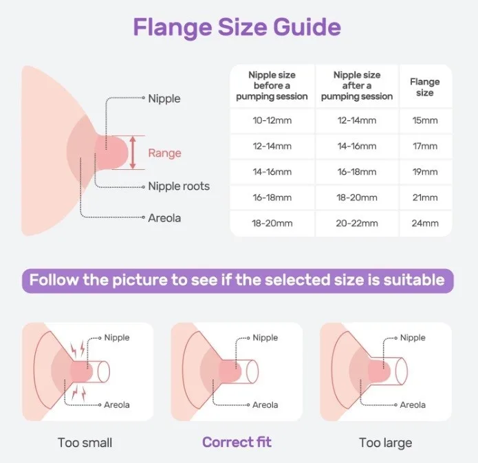 Nuliie wearable Breast Pump S32, Electric 2 Modes 9 Levels image indicator(5)