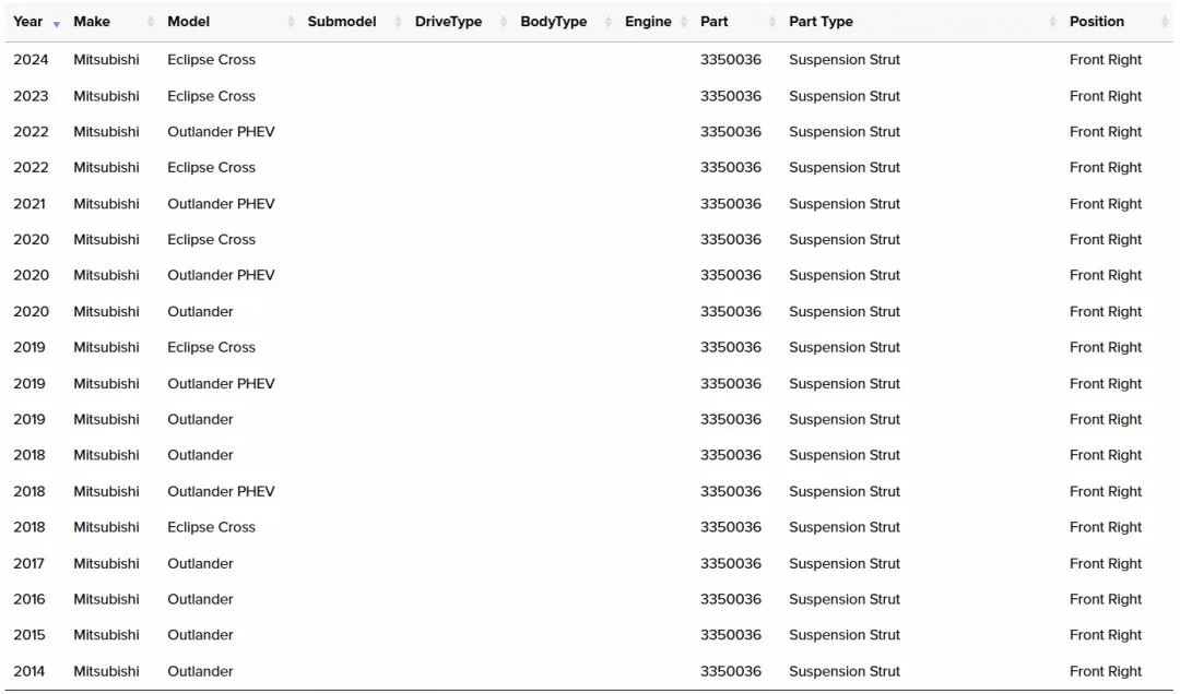 Mitsubishi – New Right Front Strut Assembly image indicator(5)
