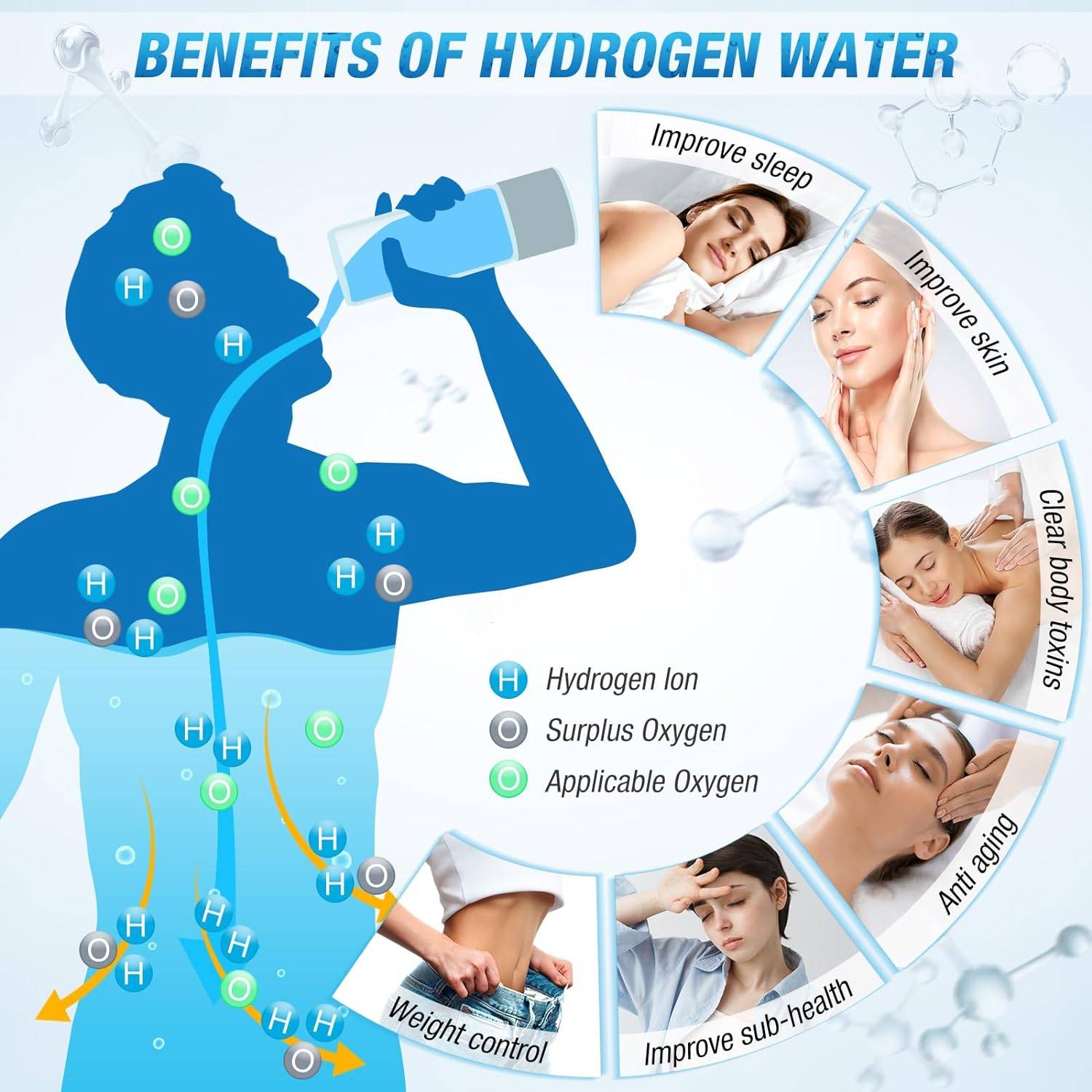Hydrogen Water Bottle: SPE/PEM Tech for Health & Travel - photo 3