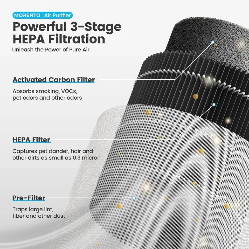 Air Purifier image indicator(3)