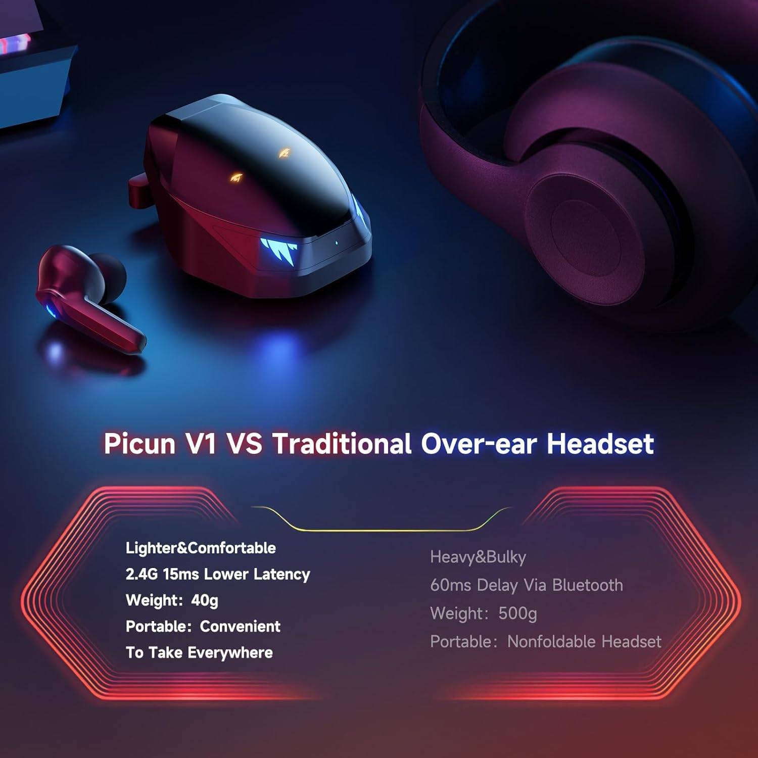 V1 Gaming Earbuds: 15ms Latency, 3D Sound, Bluetooth 5.3 - photo 5