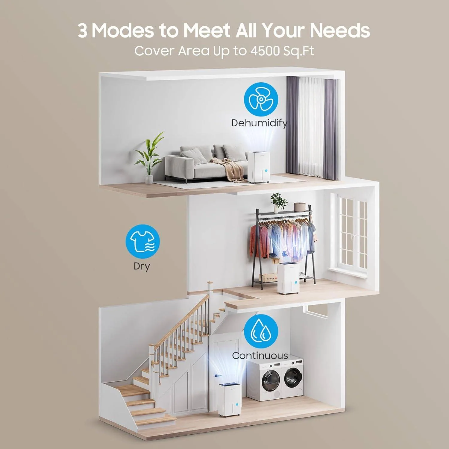 Glowells 52 Pint Energy Star Dehumidifier – 4500 Sq.Ft, Open Box image indicator(5)
