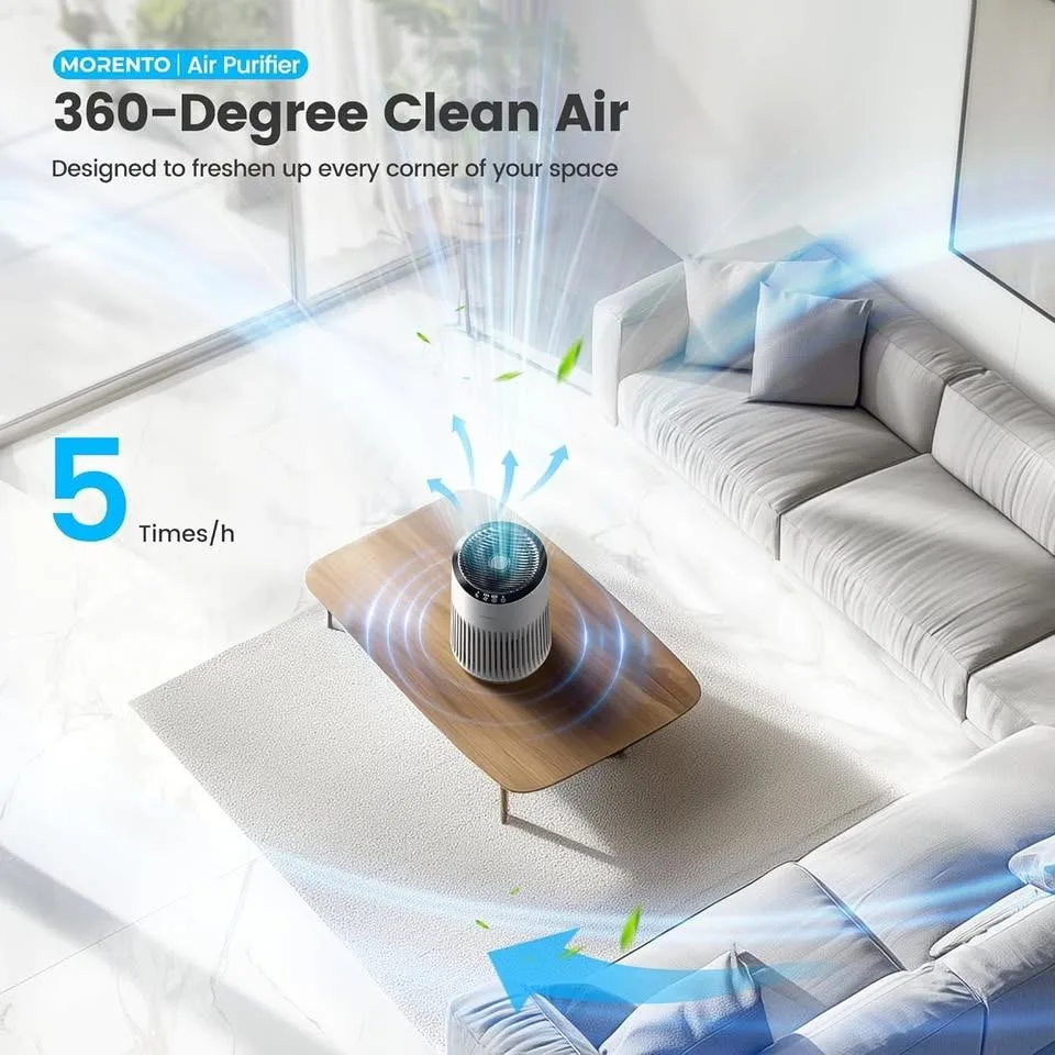 Air Purifier image indicator(2)