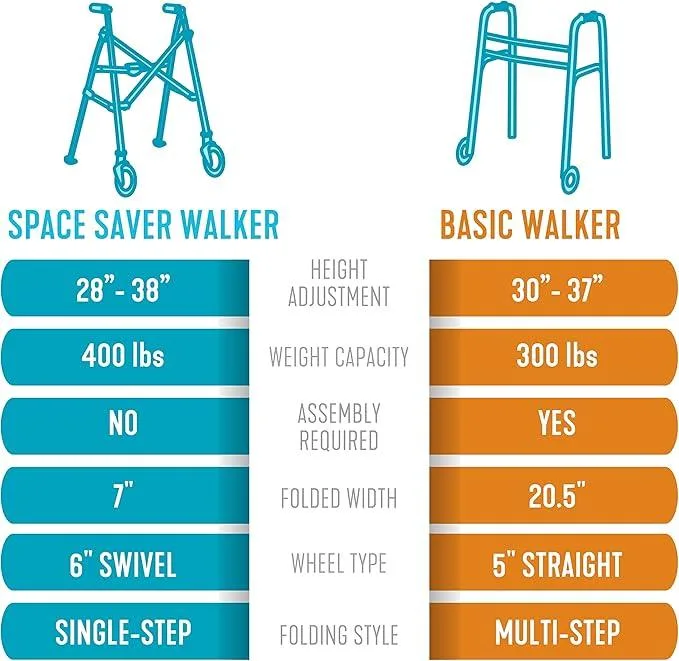 Stander Wonder Walker Lightweight Compact Foldable 6" Wheels image indicator(5)