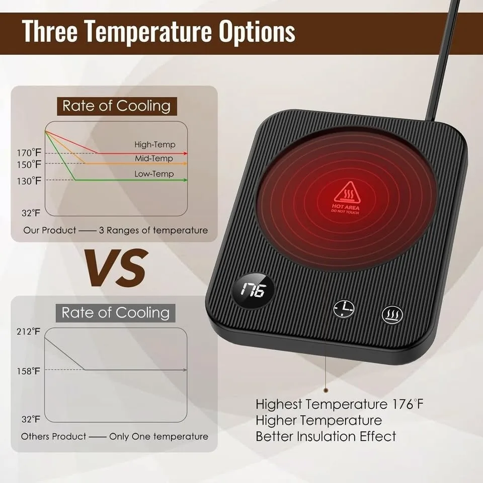Mug Coffee Warmer image indicator(3)
