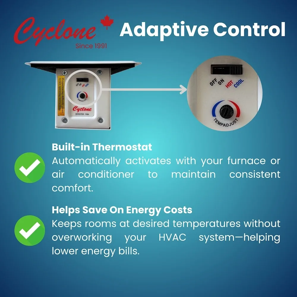 Cyclone Booster Fan Plus in White with Built-In Thermostat image indicator(3)