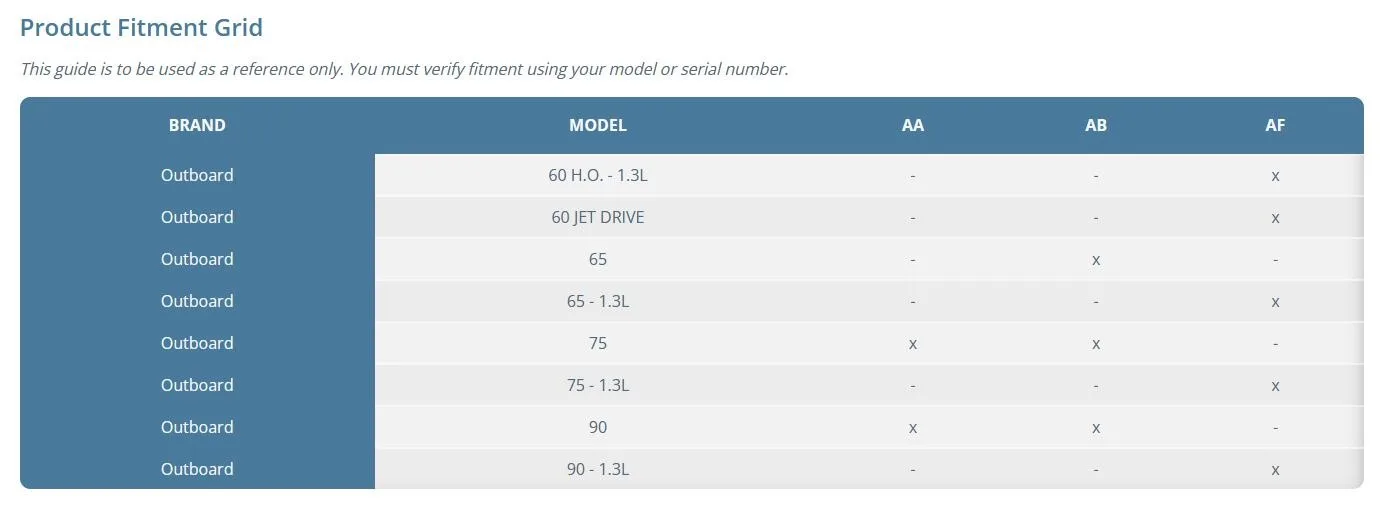 Evinrude Fuel Injector Kit 5010221 image indicator(2)
