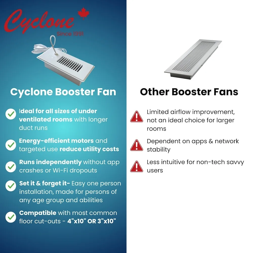 Cyclone Booster Fan Plus in White with Built-In Thermostat image indicator(4)
