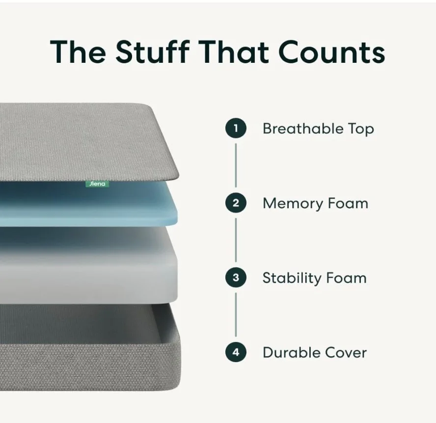 8’’ Twin Memory Foam Mattress in Gray image indicator(3)