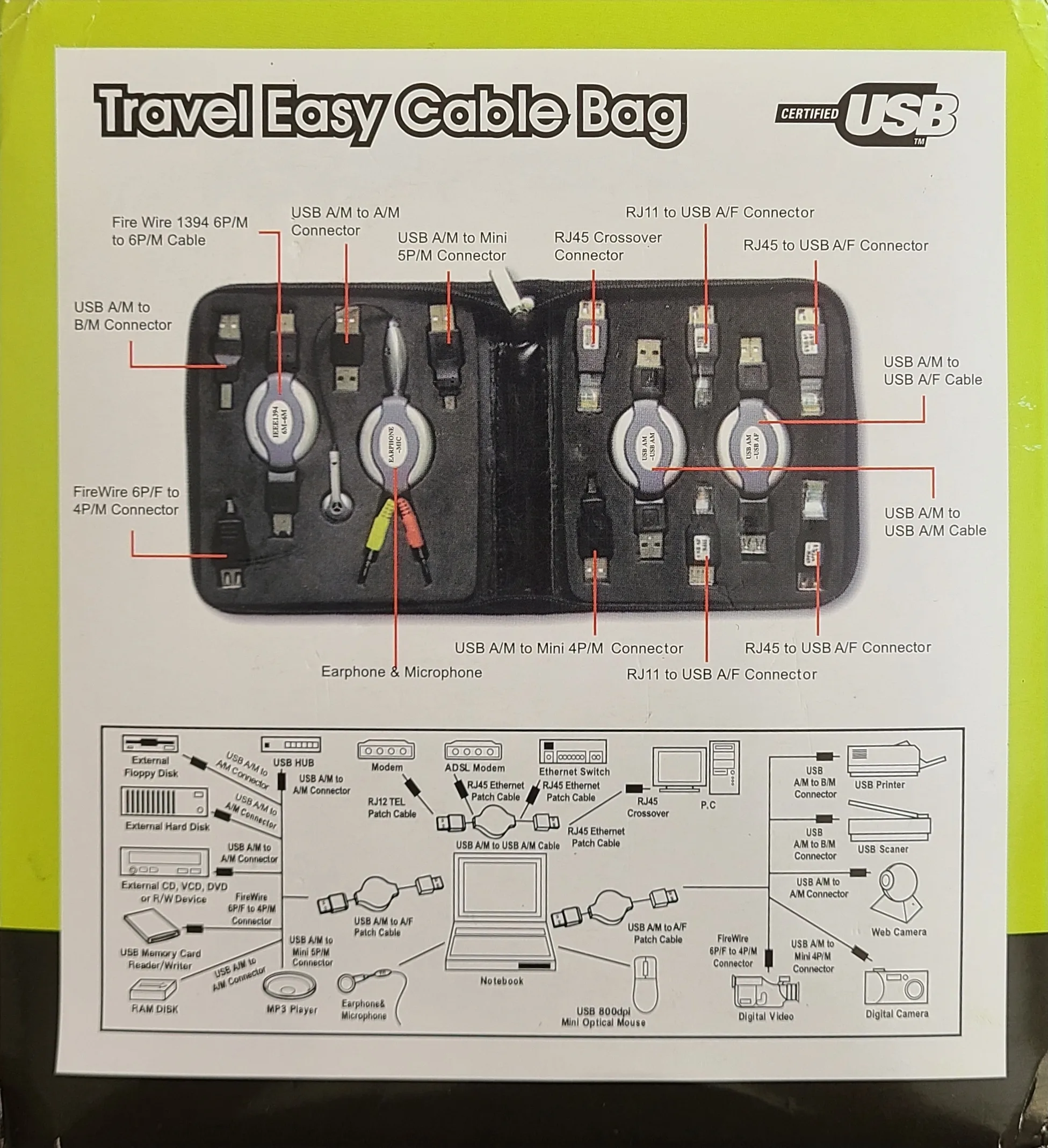 Travel Easy Cable Bag - interchangeable cables and adapters image indicator(2)