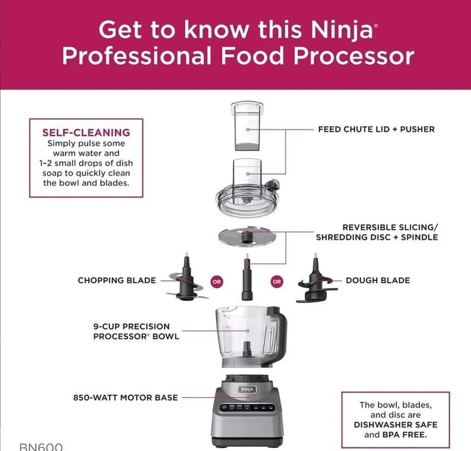 NINJA PROFESSIONAL PLUS FOOD PROCESSOR 850W image indicator(2)