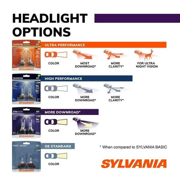 Sylvania Silverstar Headlight Bulb H6054XV.BX XtraVision - photo 4