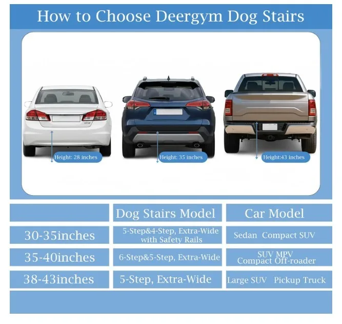 Dog Stairs for Large Dogs, 5 Step Non-Slip, Aluminum Lightweight image indicator(3)