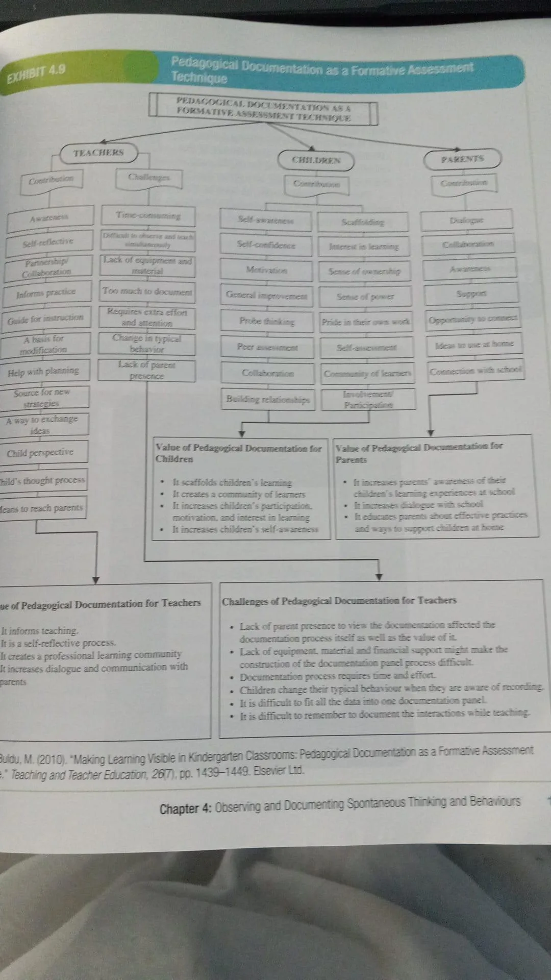 OBSERVING YOUNG CHILDREN 6th Edition (USED) TEXT BOOK ECE image indicator(6)